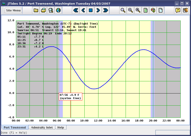 Typical Tides display